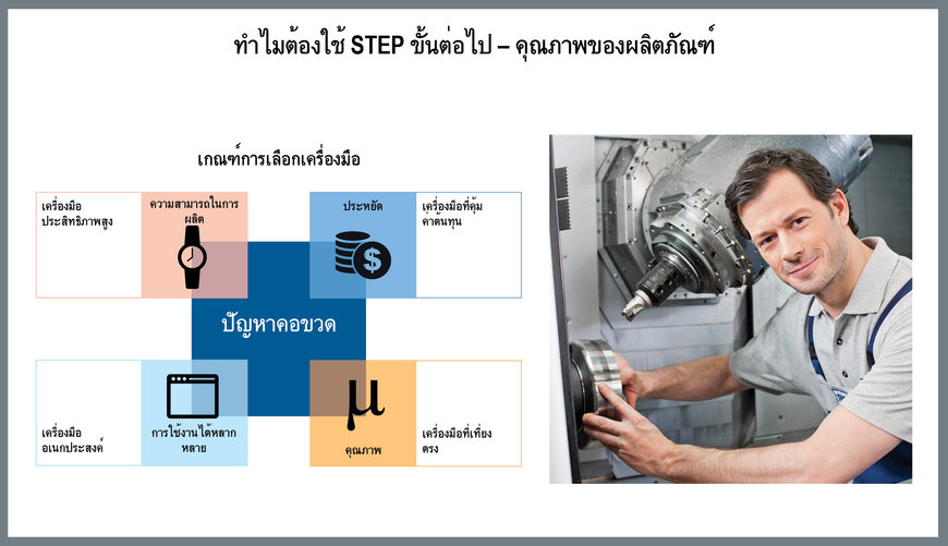 การเอาชนะความไม่แน่นอนของกระบวนการเพื่อลดเศษเหลือทิ้งและการแก้ไขงาน